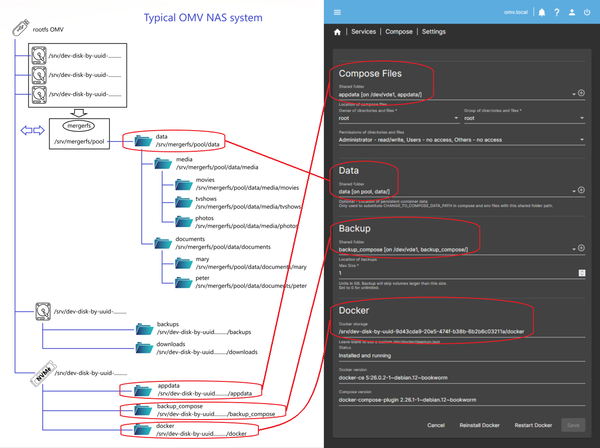 How to Install Docker, Docker Compose, and Portainer on OpenMediaVault ...
