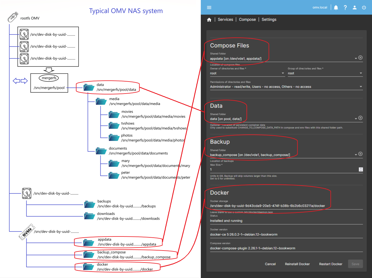 How to Install Docker, Docker Compose, and Portainer on OpenMediaVault Using OMV-Extras